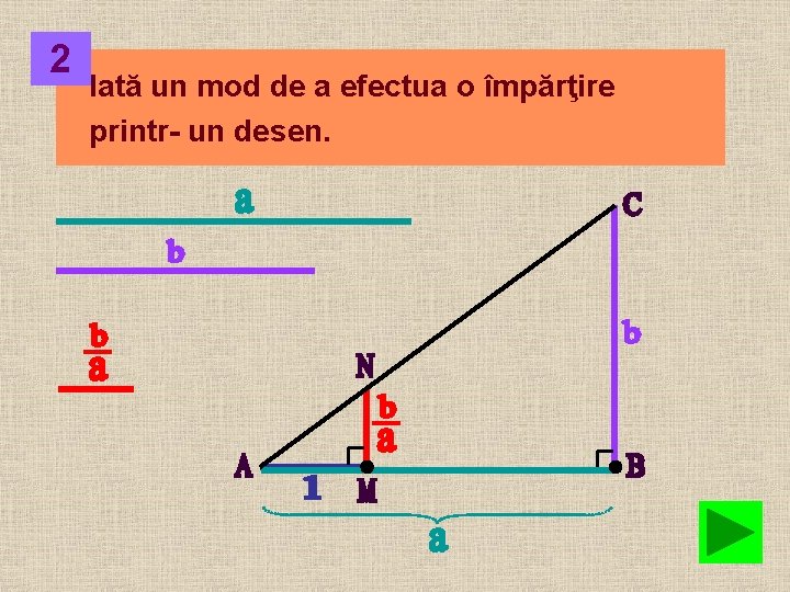 2 Iată un mod de a efectua o împărţire printr- un desen. 