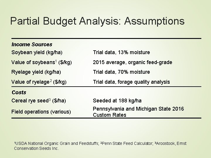 Partial Budget Analysis: Assumptions Income Sources Soybean yield (kg/ha) Trial data, 13% moisture Value