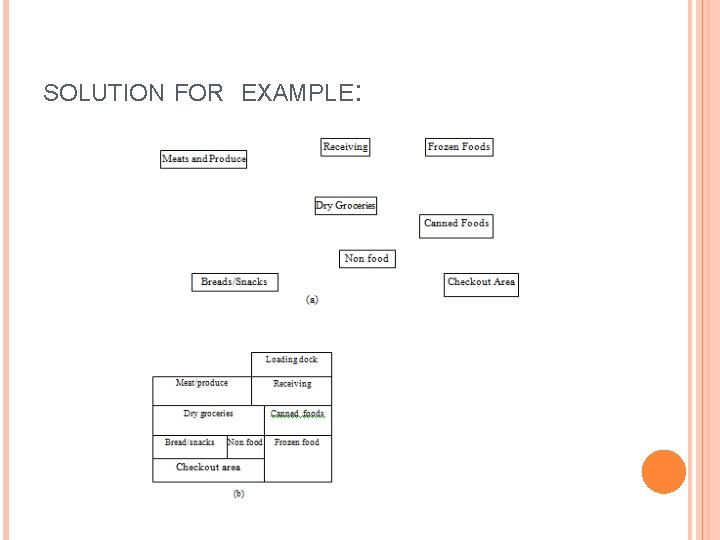 SOLUTION FOR EXAMPLE: SOLUTION FOR EXAMPLE: