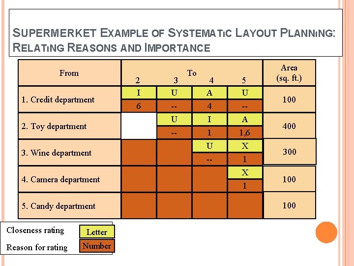 SUPERMERKET EXAMPLE OF SYSTEMATıC LAYOUT PLANNıNG: RELATıNG REASONS AND IMPORTANCE From 1. Credit department SUPERMERKET EXAMPLE OF SYSTEMATıC LAYOUT PLANNıNG: RELATıNG REASONS AND IMPORTANCE From 1. Credit department