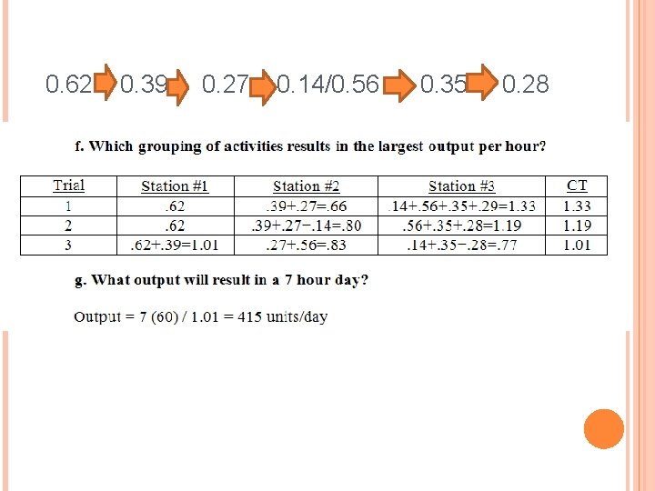 0. 62 0. 39 0. 27 0. 14/0. 56 0. 35 0. 28 0. 62 0. 39 0. 27 0. 14/0. 56 0. 35 0. 28