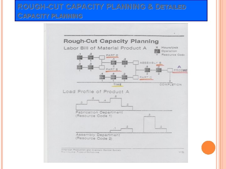 ROUGH-CUT CAPACITY PLANNING & DETAILED CAPACITY PLANNING ROUGH-CUT CAPACITY PLANNING & DETAILED CAPACITY PLANNING