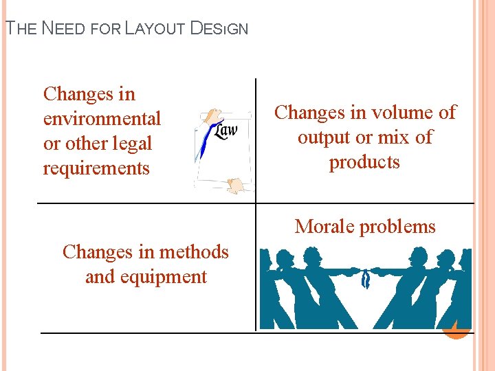 THE NEED FOR LAYOUT DESıGN Changes in environmental or other legal requirements Changes in THE NEED FOR LAYOUT DESıGN Changes in environmental or other legal requirements Changes in