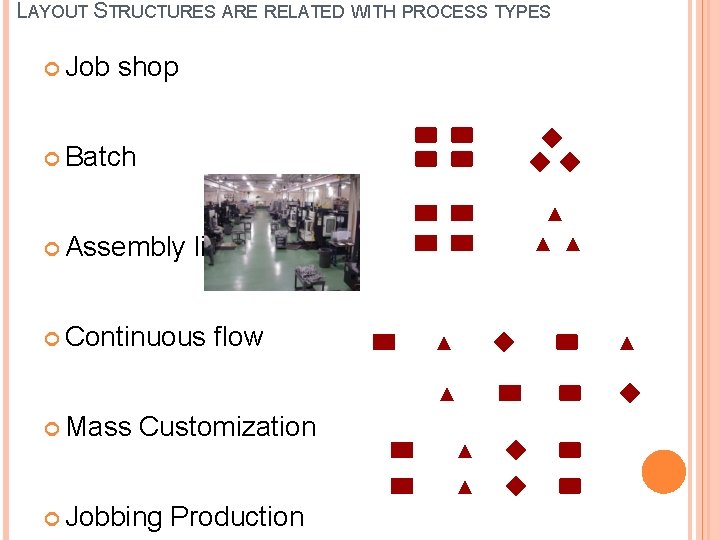 LAYOUT STRUCTURES ARE RELATED WITH PROCESS TYPES Job shop Batch Assembly line Continuous Mass LAYOUT STRUCTURES ARE RELATED WITH PROCESS TYPES Job shop Batch Assembly line Continuous Mass