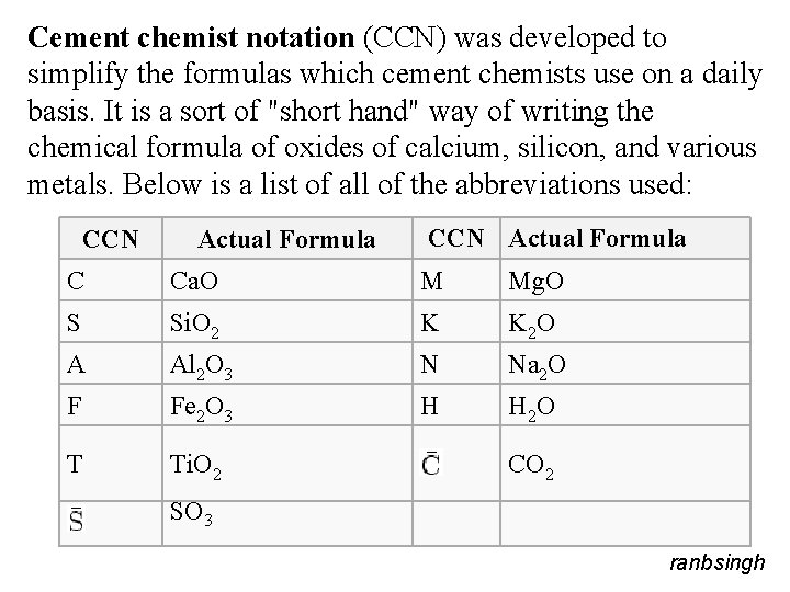 Cement chemist notation (CCN) was developed to simplify the formulas which cement chemists use