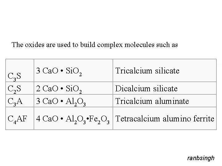 The oxides are used to build complex molecules such as C 3 S C