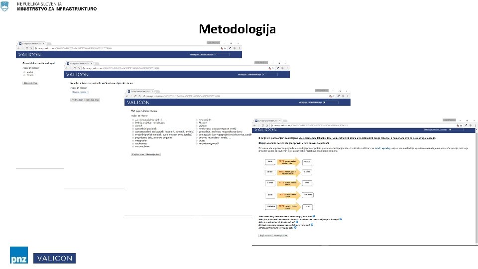 Metodologija 