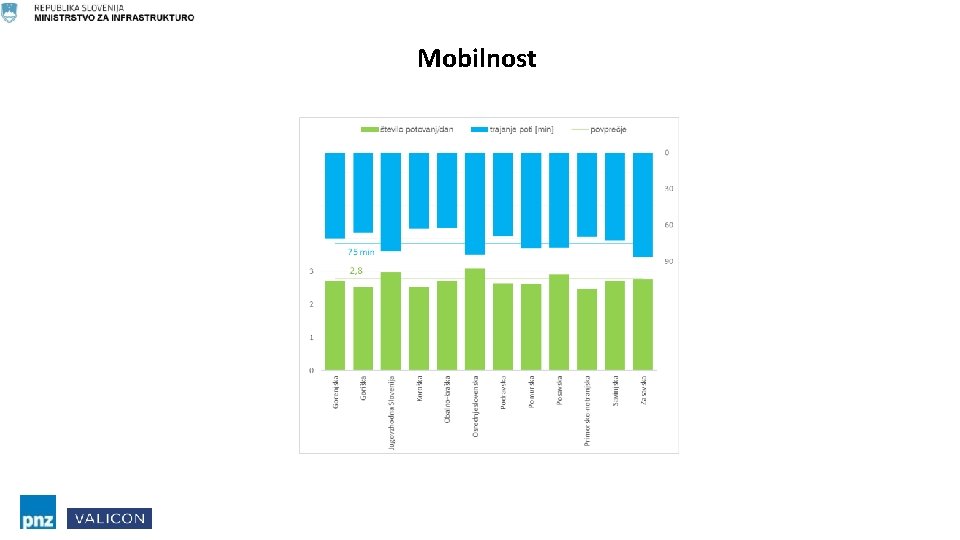 Mobilnost 