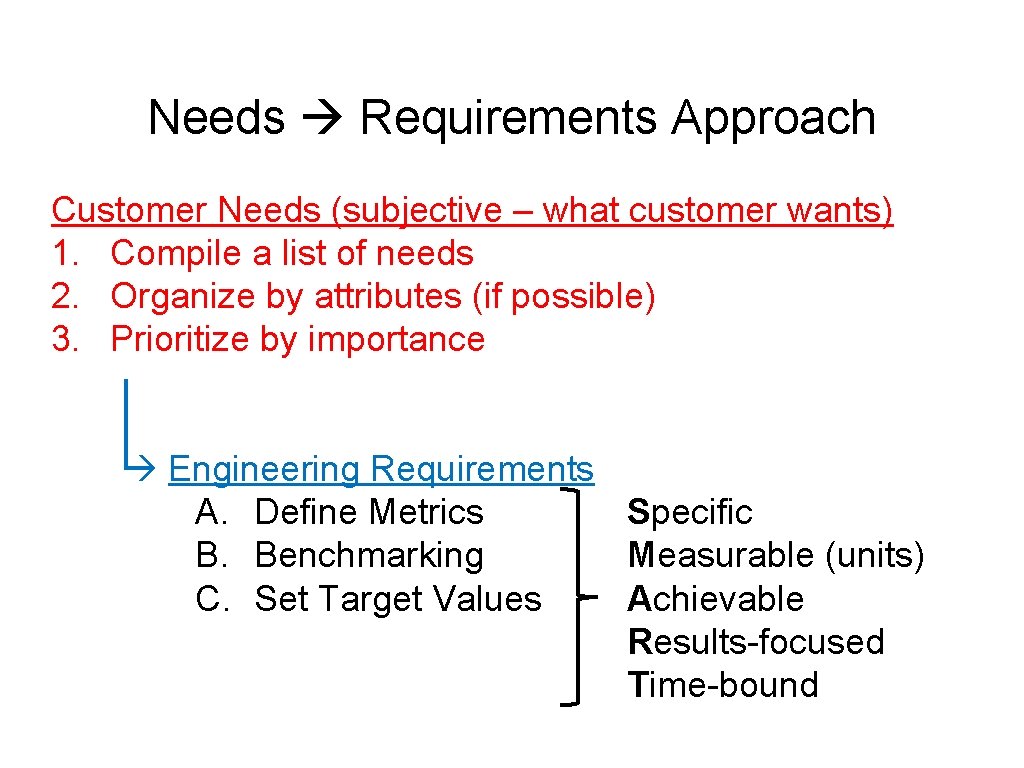 Needs Requirements Approach Customer Needs (subjective – what customer wants) 1. Compile a list
