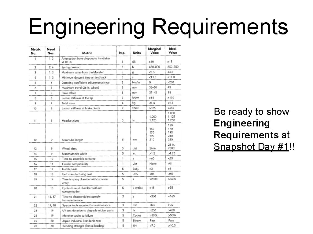 Engineering Requirements Be ready to show Engineering Requirements at Snapshot Day #1!! 