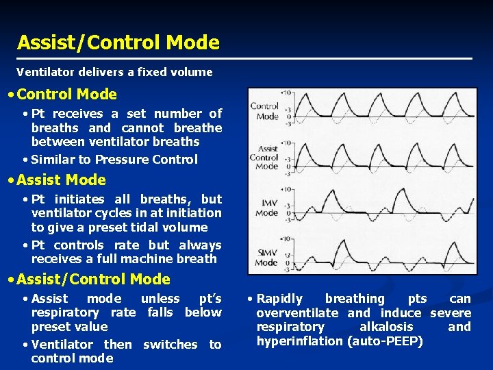 Assist/Control Mode Ventilator delivers a fixed volume • Control Mode • Pt receives a