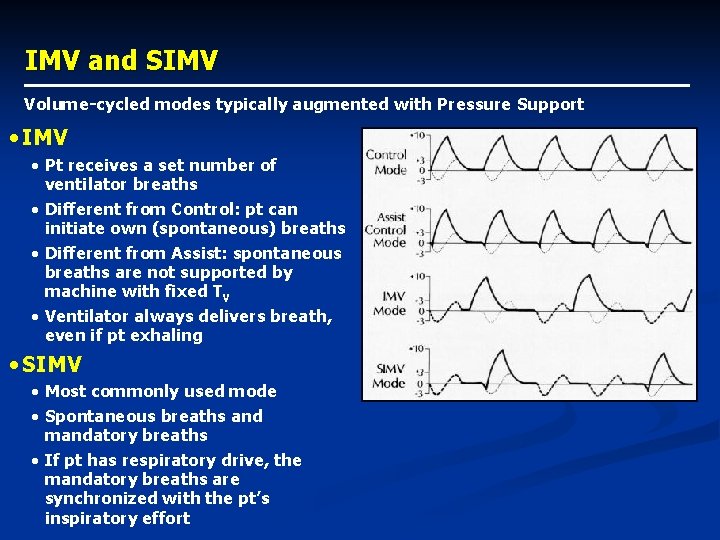 IMV and SIMV Volume-cycled modes typically augmented with Pressure Support • IMV • Pt