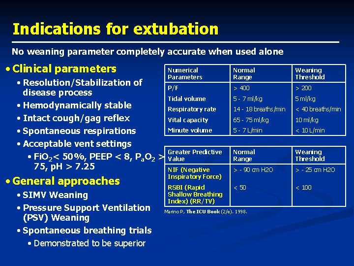Indications for extubation No weaning parameter completely accurate when used alone • Clinical parameters
