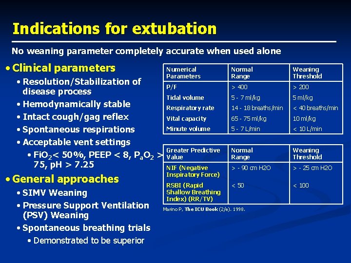 Indications for extubation No weaning parameter completely accurate when used alone • Clinical parameters