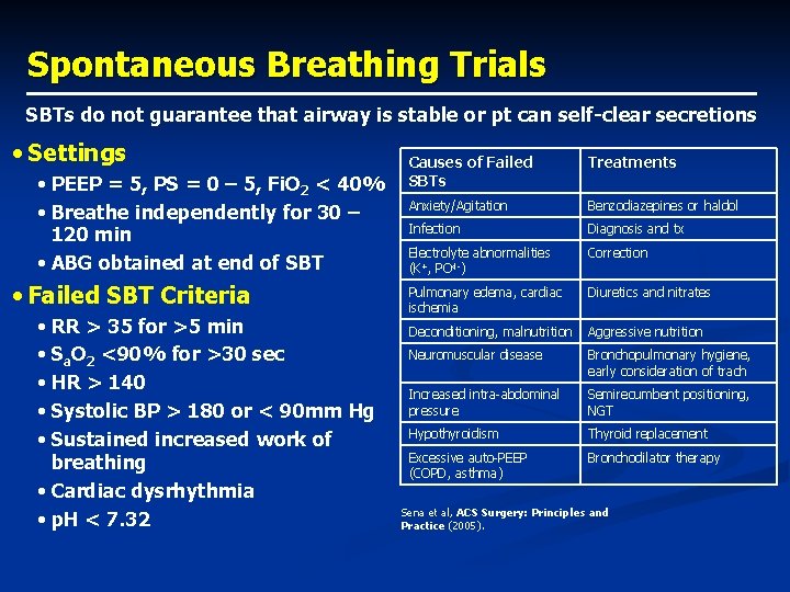 Spontaneous Breathing Trials SBTs do not guarantee that airway is stable or pt can