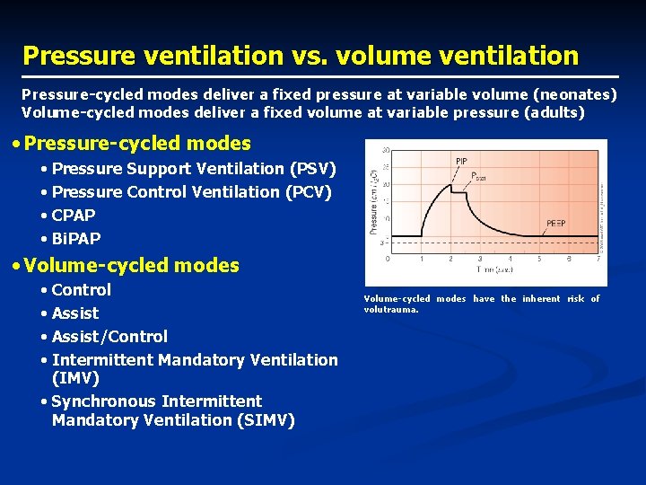 Pressure ventilation vs. volume ventilation Pressure-cycled modes deliver a fixed pressure at variable volume