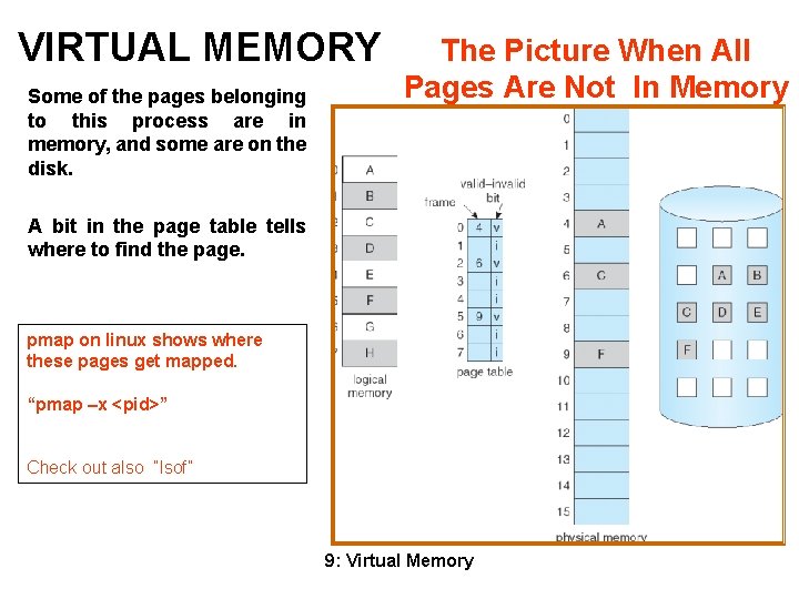 VIRTUAL MEMORY Some of the pages belonging to this process are in memory, and