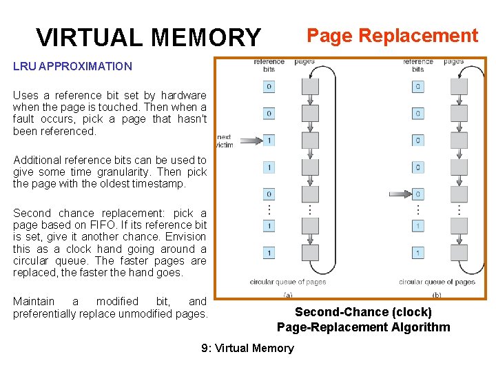 VIRTUAL MEMORY Page Replacement LRU APPROXIMATION Uses a reference bit set by hardware when