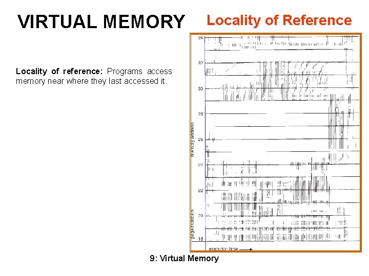 VIRTUAL MEMORY Locality of Reference Locality of reference: Programs access memory near where they