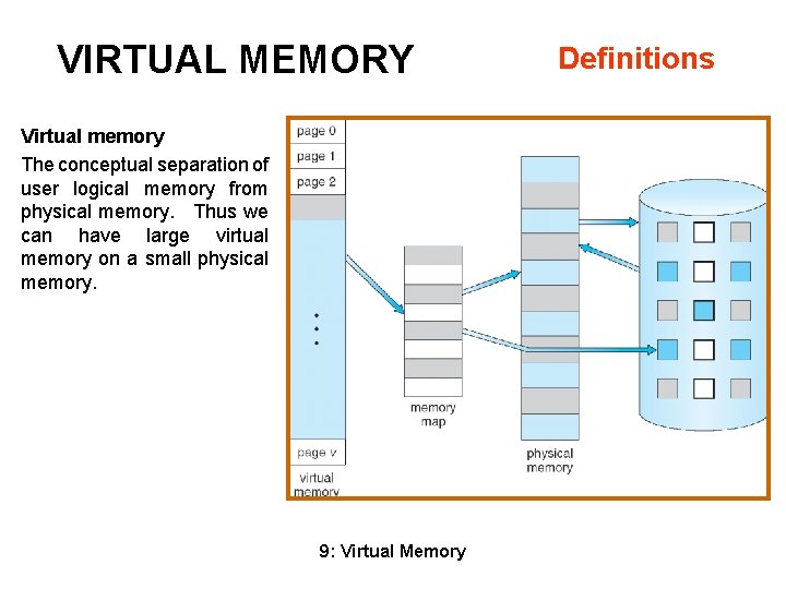 VIRTUAL MEMORY Virtual memory The conceptual separation of user logical memory from physical memory.