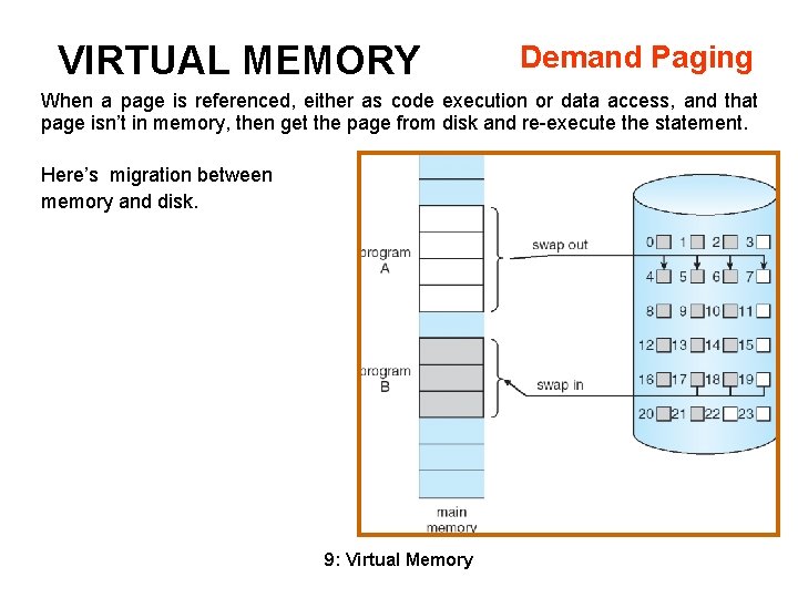 VIRTUAL MEMORY Demand Paging When a page is referenced, either as code execution or