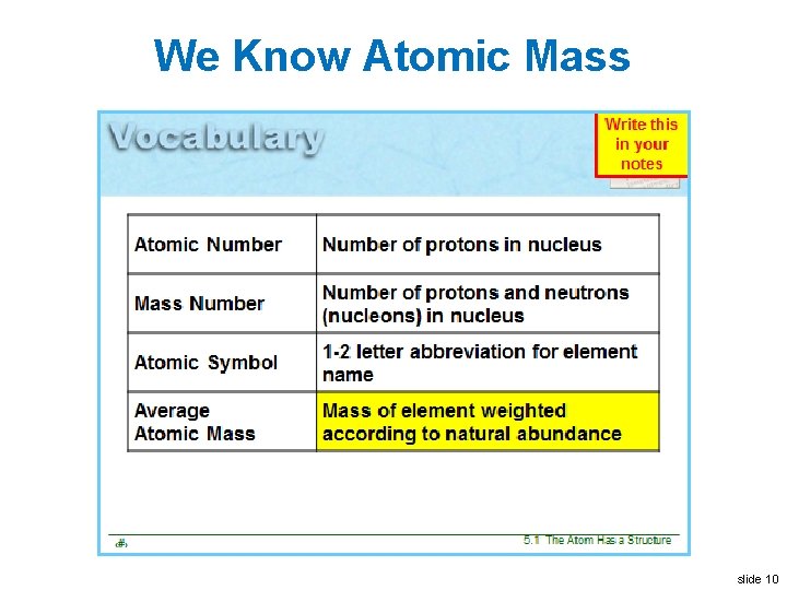 We Know Atomic Mass slide 10 