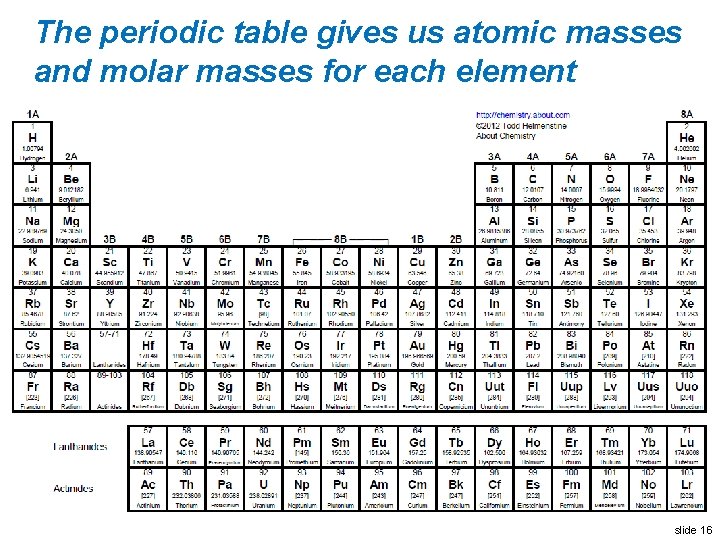 The periodic table gives us atomic masses and molar masses for each element slide