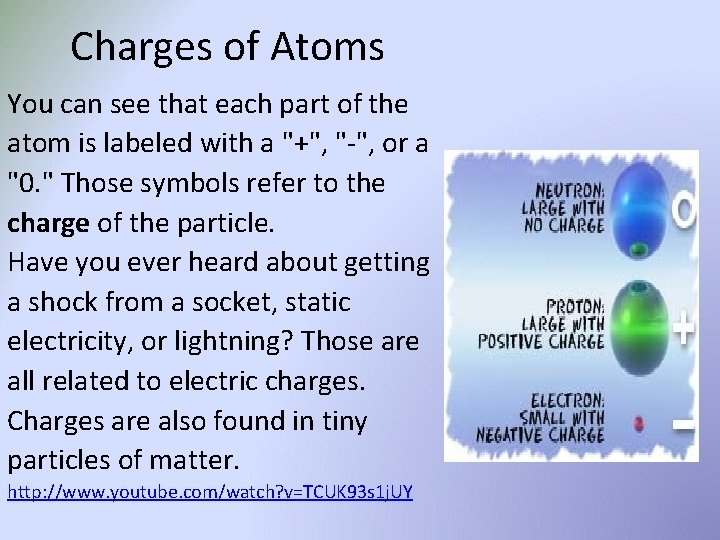 Charges of Atoms You can see that each part of the atom is labeled