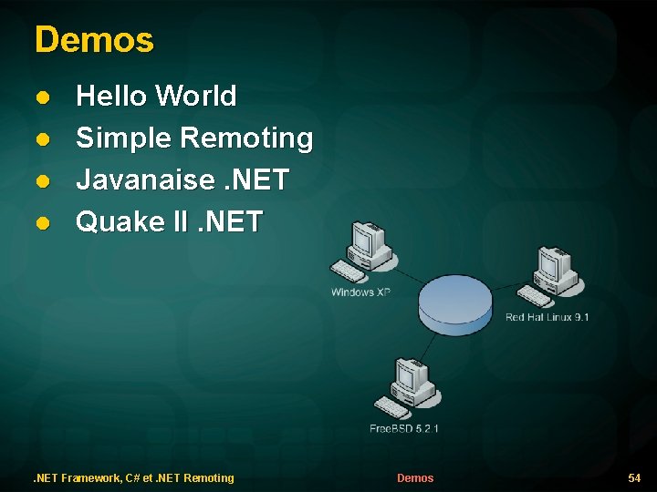 Demos l l Hello World Simple Remoting Javanaise. NET Quake II. NET Framework, C#