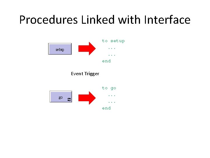 Procedures Linked with Interface to setup. . . end Event Trigger to go. .