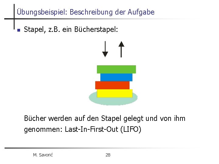 Übungsbeispiel: Beschreibung der Aufgabe n Stapel, z. B. ein Bücherstapel: Bücher werden auf den