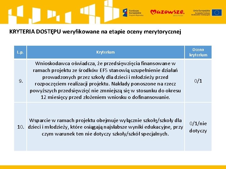 KRYTERIA DOSTĘPU weryfikowane na etapie oceny merytorycznej L. p. Kryterium Ocena kryterium 9. Wnioskodawca