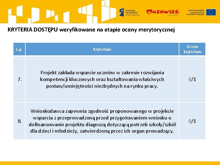 KRYTERIA DOSTĘPU weryfikowane na etapie oceny merytorycznej L. p. Kryterium Ocena kryterium 7. Projekt