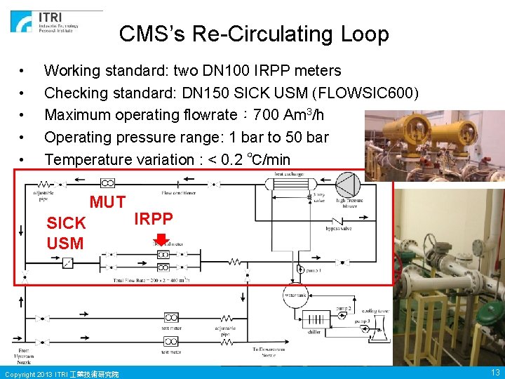 CMS’s Re-Circulating Loop • • • Working standard: two DN 100 IRPP meters Checking