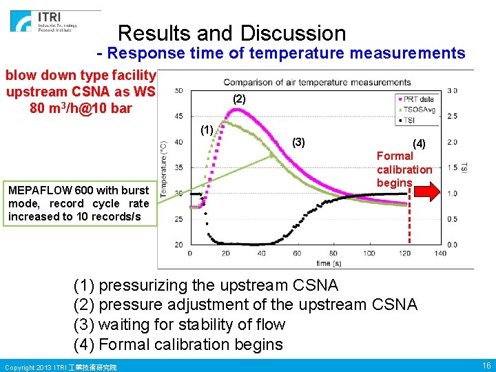 Results and Discussion - Response time of temperature measurements blow down type facility upstream