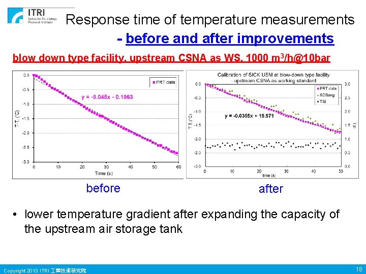 Response time of temperature measurements - before and after improvements blow down type facility,