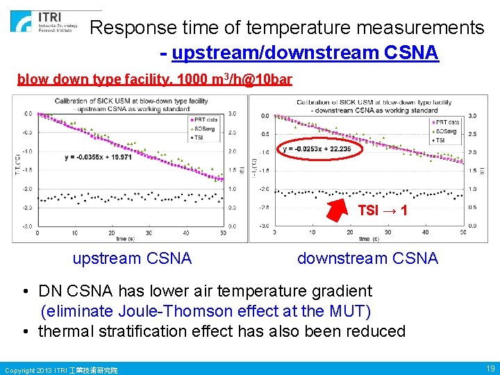 Response time of temperature measurements - upstream/downstream CSNA blow down type facility, 1000 m