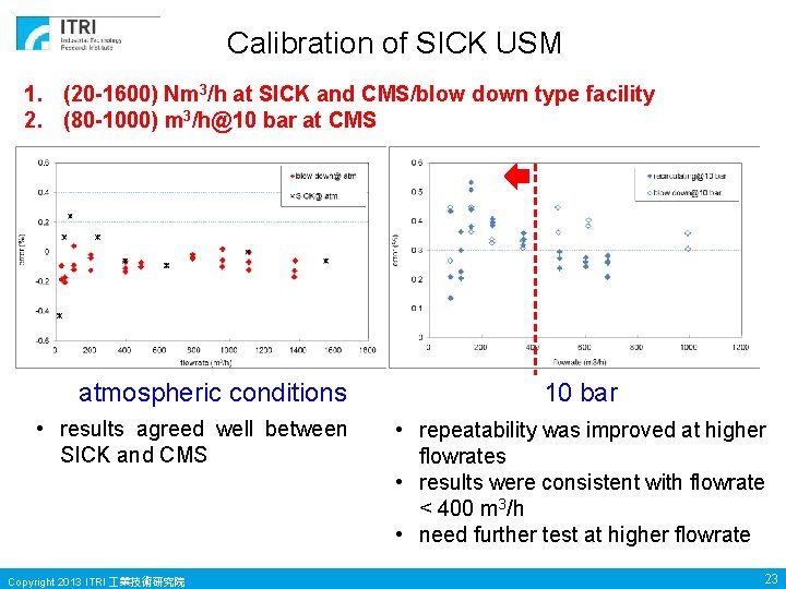 Calibration of SICK USM 1. (20 -1600) Nm 3/h at SICK and CMS/blow down