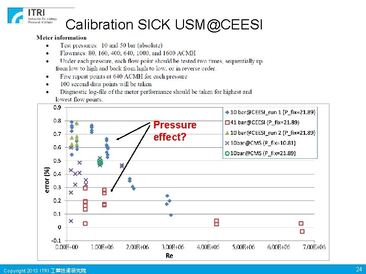 Calibration SICK USM@CEESI Pressure effect? Copyright 2013 ITRI 業技術研究院 24 