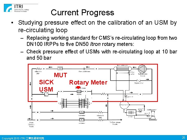 Current Progress • Studying pressure effect on the calibration of an USM by re-circulating
