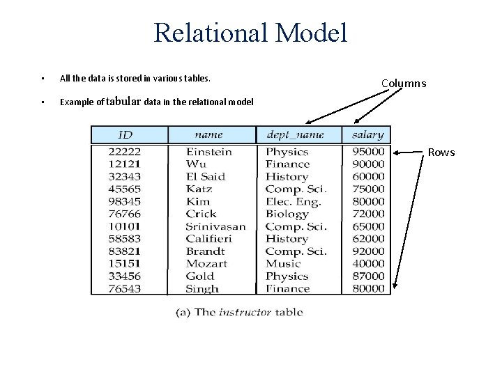 Relational Model • All the data is stored in various tables. • Example of