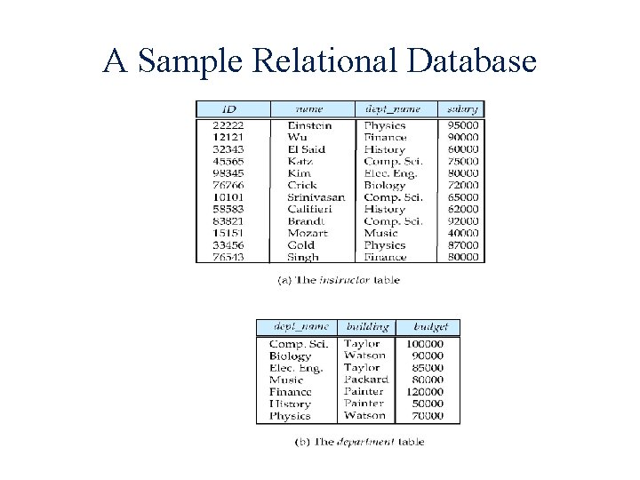 A Sample Relational Database 