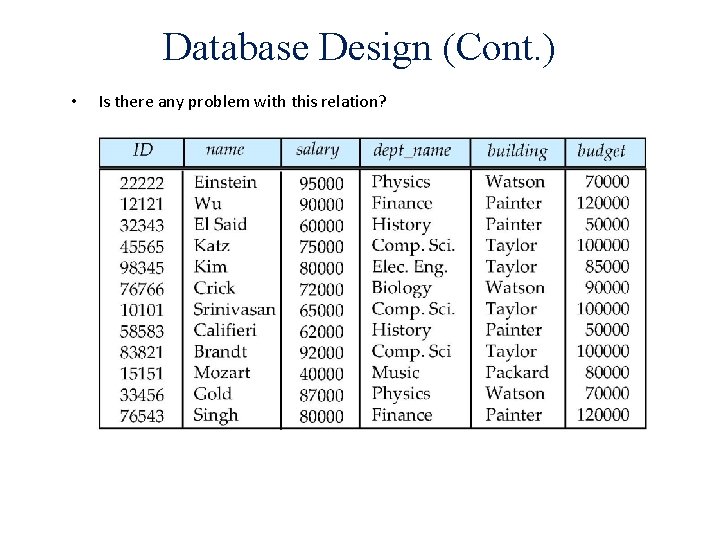 Database Design (Cont. ) • Is there any problem with this relation? 