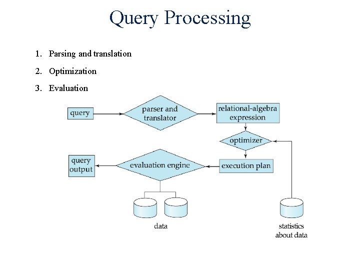 Query Processing 1. Parsing and translation 2. Optimization 3. Evaluation 