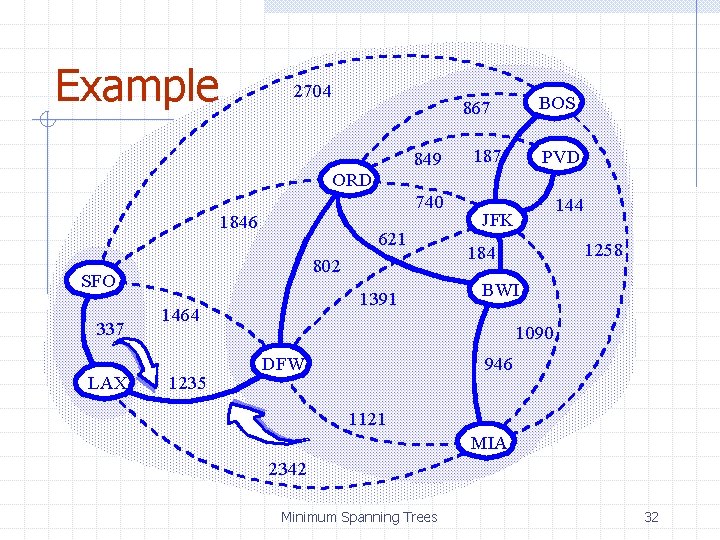 Example 2704 849 ORD 740 1846 621 802 SFO 337 LAX 1391 1464 1235