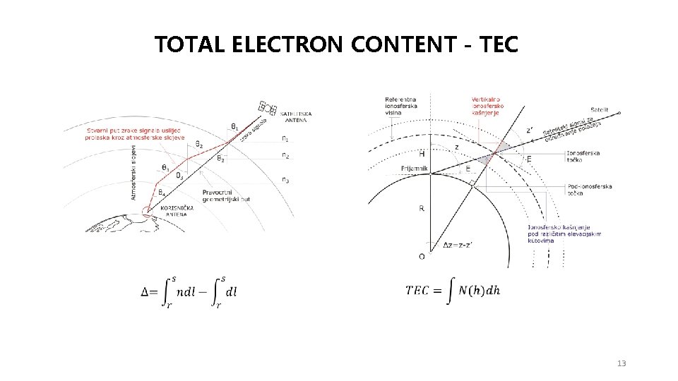 TOTAL ELECTRON CONTENT - TEC 13 