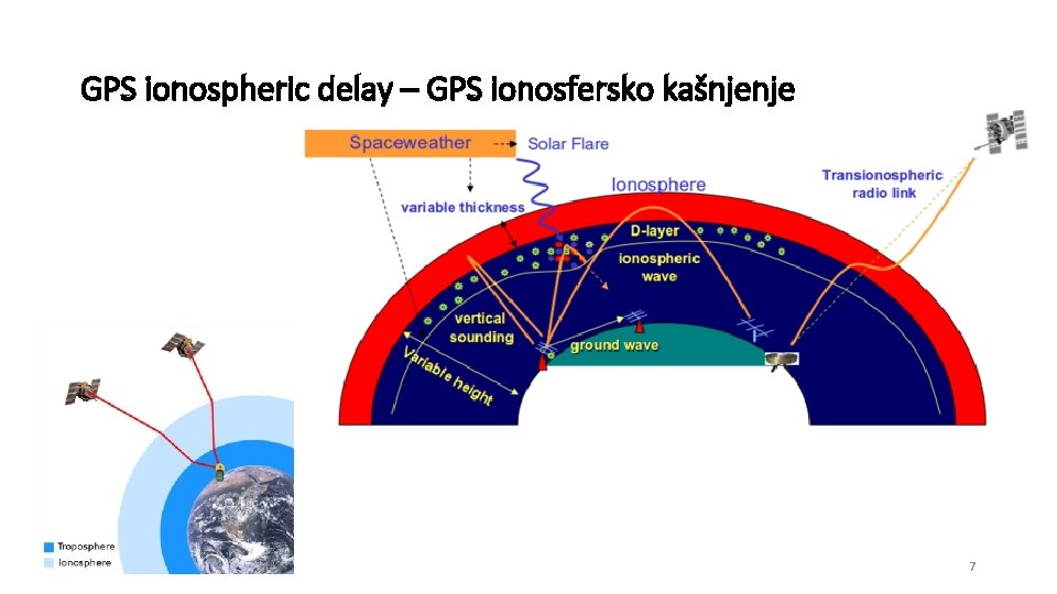 GPS ionospheric delay – GPS ionosfersko kašnjenje 7 