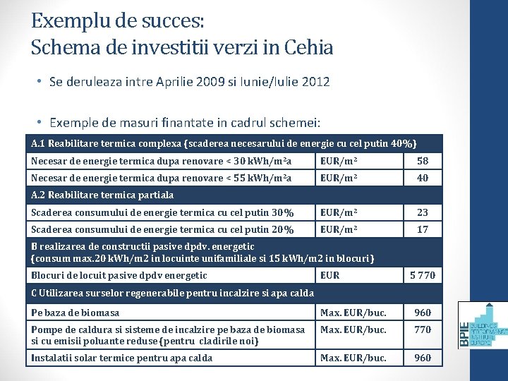 Exemplu de succes: Schema de investitii verzi in Cehia • Se deruleaza intre Aprilie