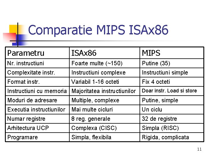 Comparatie MIPS ISAx 86 Parametru ISAx 86 MIPS Nr. instructiuni Foarte multe (~150) Putine