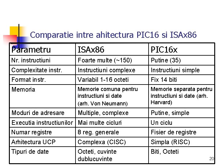 Comparatie intre ahitectura PIC 16 si ISAx 86 Parametru ISAx 86 PIC 16 x